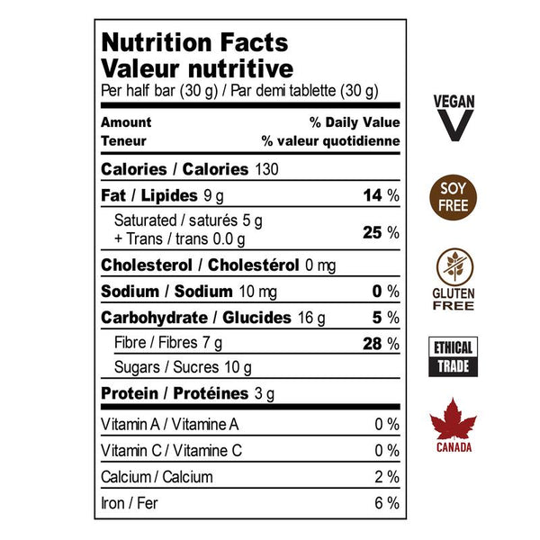 Mayan 68%